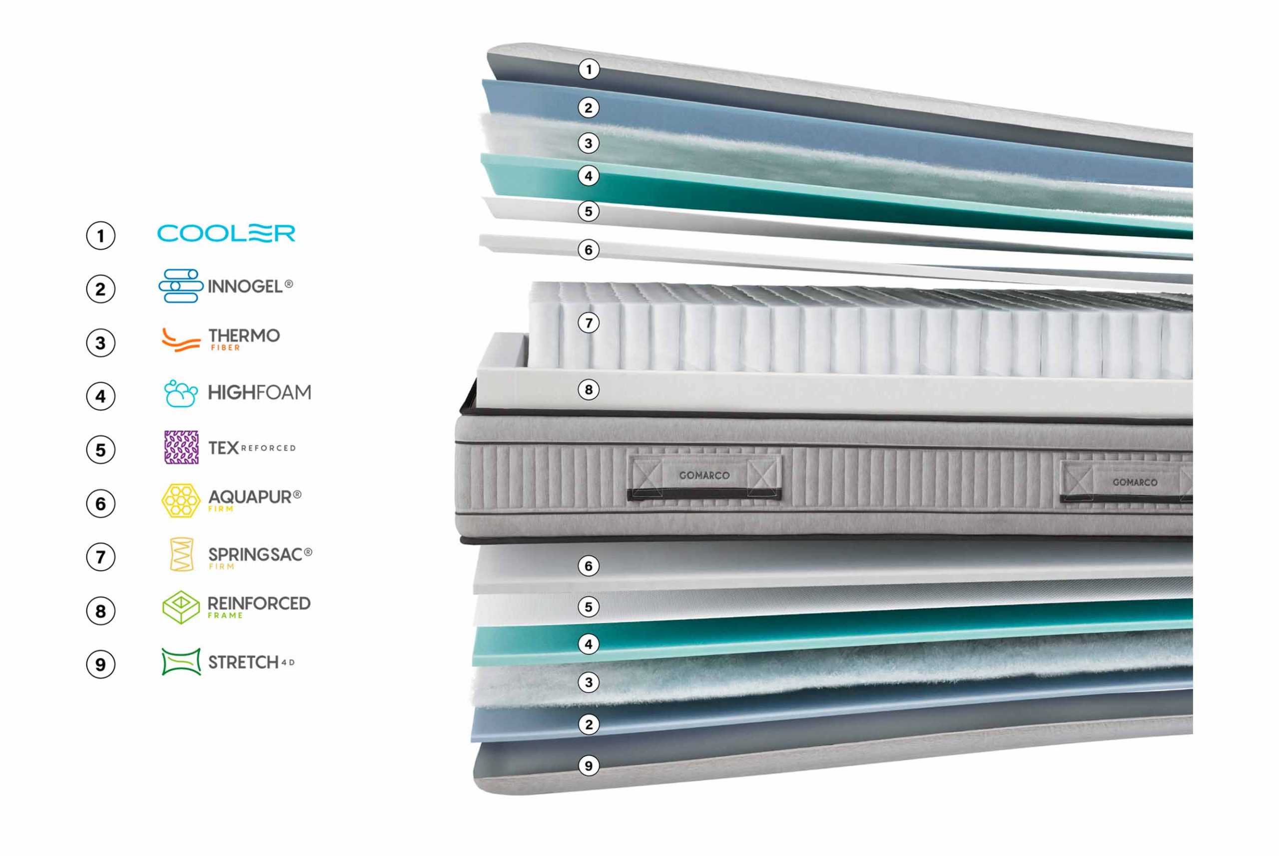 ensyfresh-capas-materiales