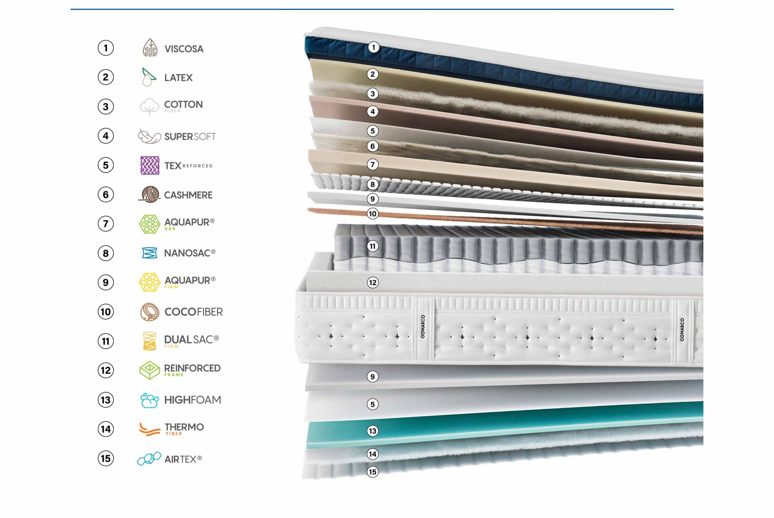 level-top-firm-capas