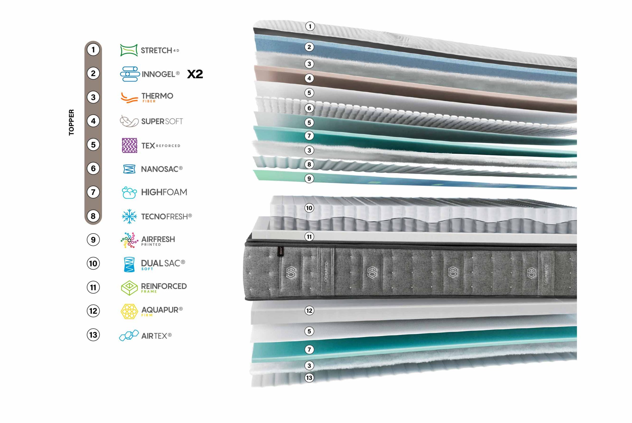 spring-top-dual-materiales