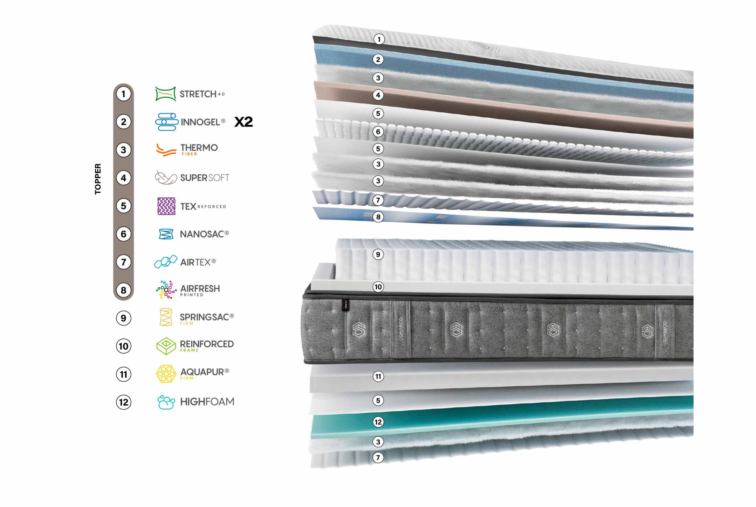 springtop-materiales