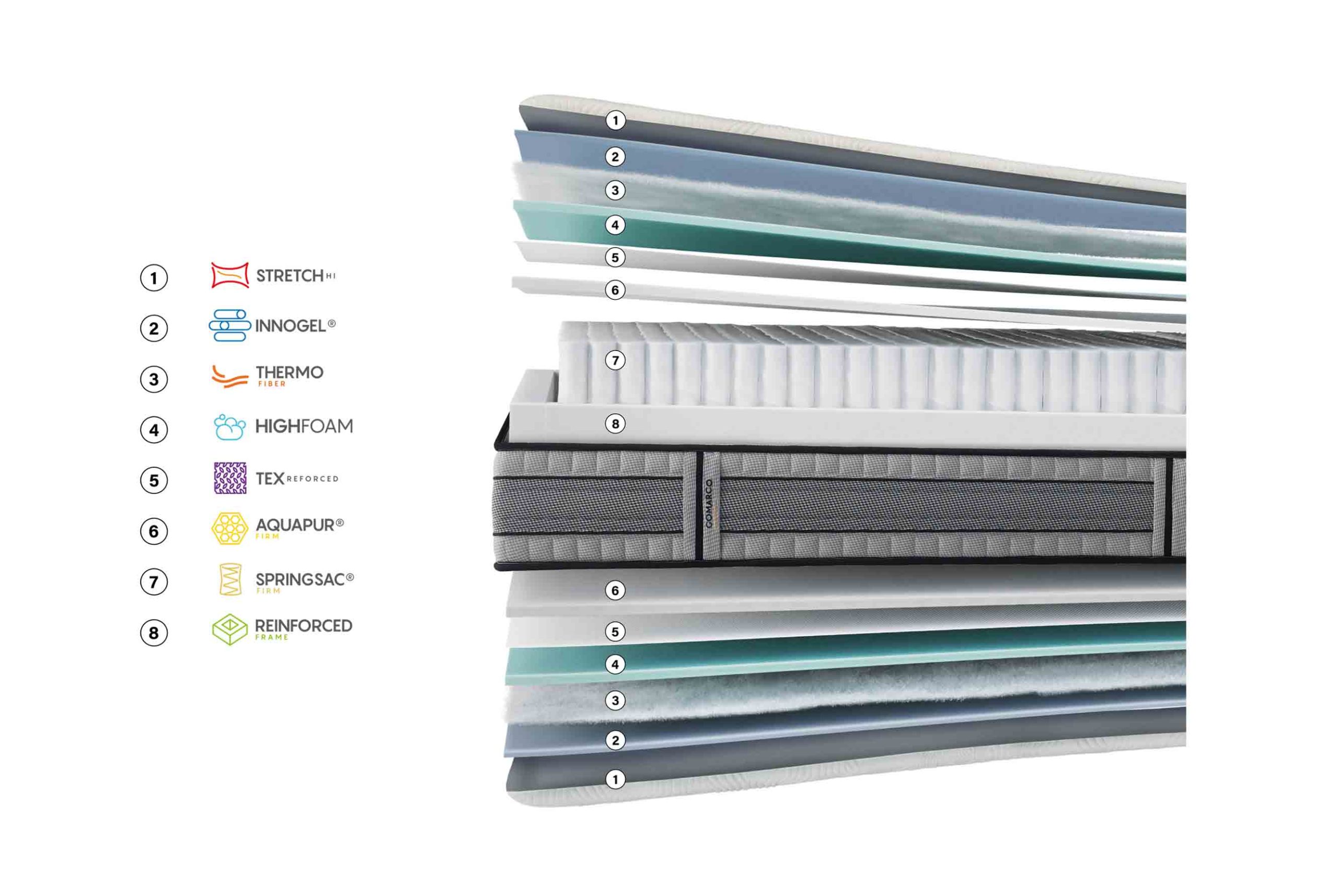 supreme-firm-colchon-capas-materiales