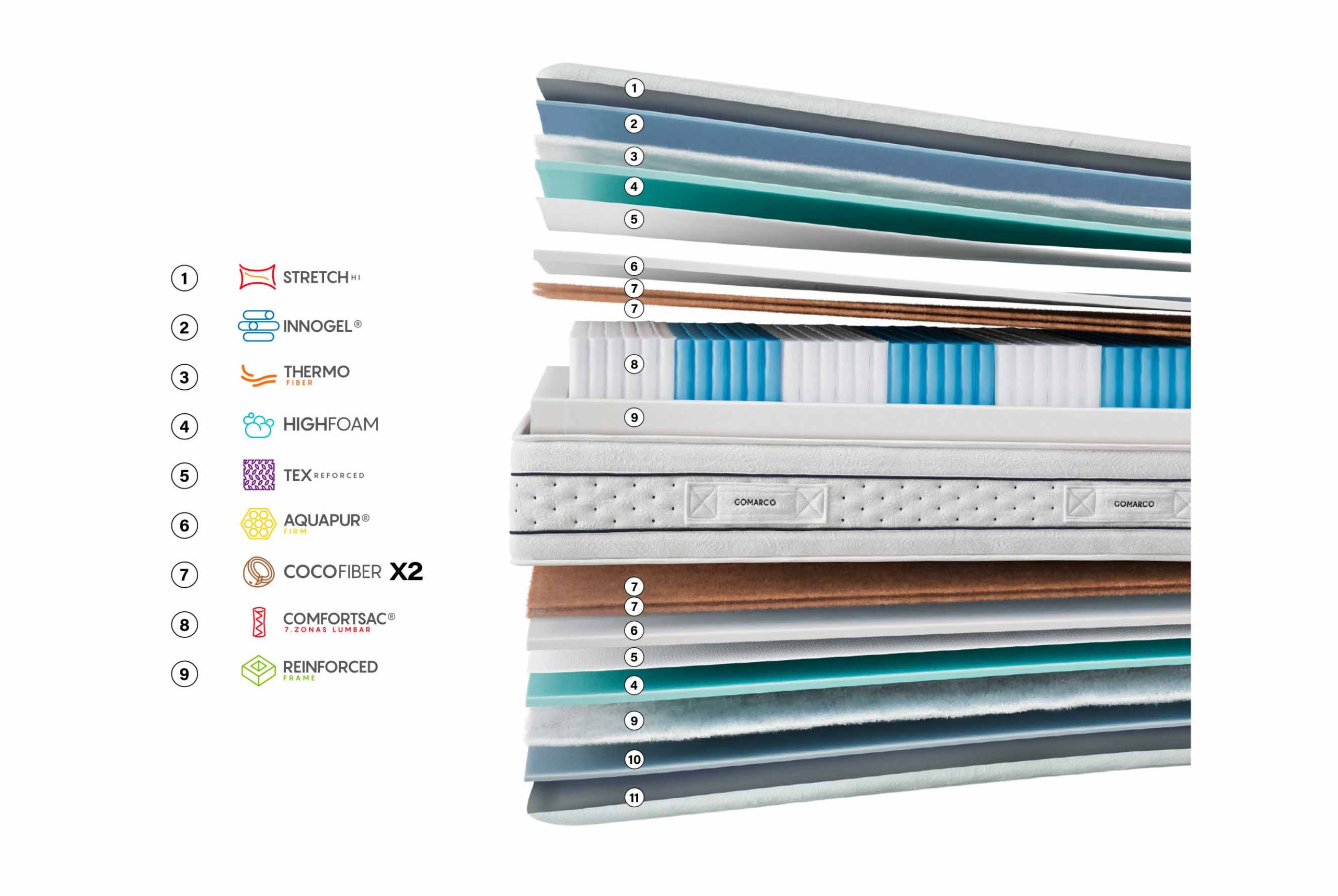 zafiro-lumbar-colchon